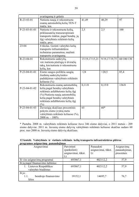 SUSISIEKIMO MINISTERIJA 2011 METŲ VEIKLOS ATASKAITA