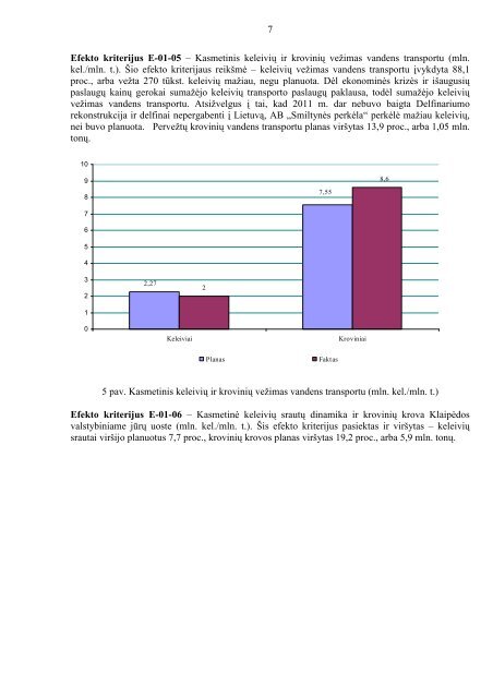 SUSISIEKIMO MINISTERIJA 2011 METŲ VEIKLOS ATASKAITA