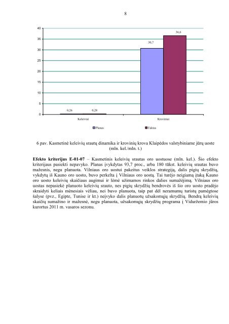 SUSISIEKIMO MINISTERIJA 2011 METŲ VEIKLOS ATASKAITA