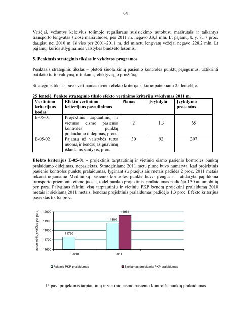 SUSISIEKIMO MINISTERIJA 2011 METŲ VEIKLOS ATASKAITA