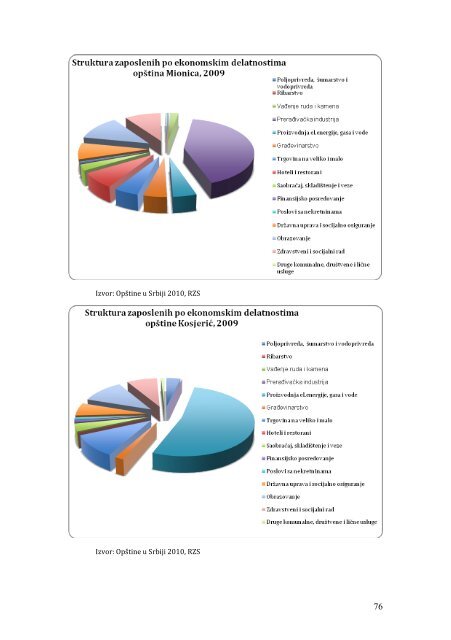 STUDIJA OPRAVDANOSTI PROGLAŠENJA TURISTIČKOG PROSTORA “DIVČIBARE”