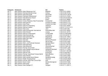 Kategorie Hotelname Ort Telefon Kat. A Best Western ... - Miles & More