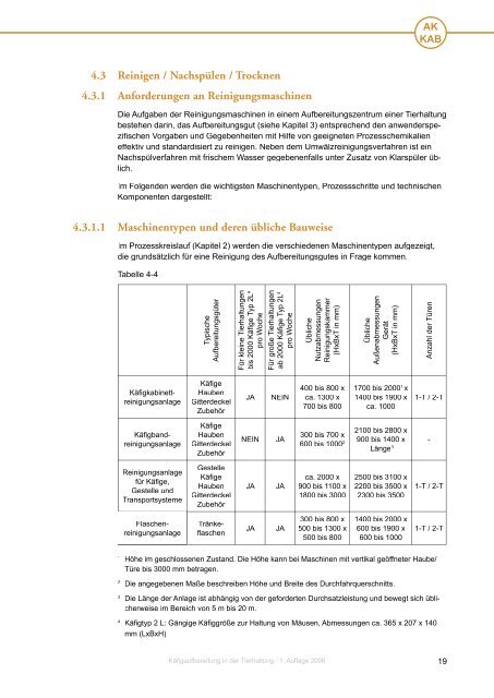 KÄFIGAUFBEREITUNG in der Tierhaltung - IGTp