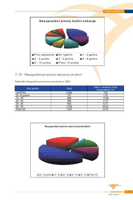 naseljenosti