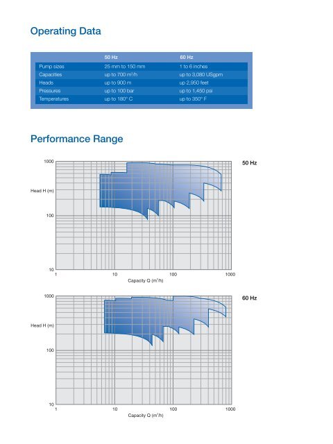 MBN Multistage Ring Section Pumps