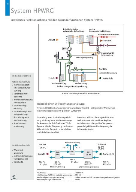 Hochleistungs- Wärmerückgewinnungs-Systeme ... - HOWATHERM