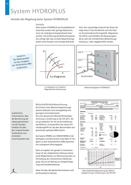 Hochleistungs- Wärmerückgewinnungs-Systeme ... - HOWATHERM