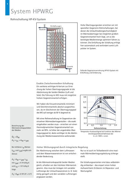 Hochleistungs- Wärmerückgewinnungs-Systeme ... - HOWATHERM