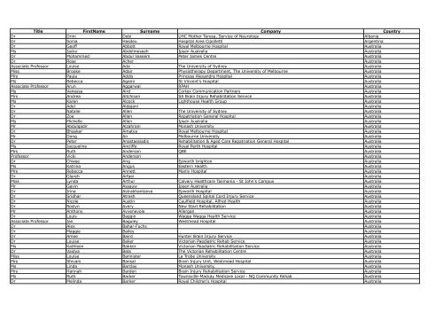 Delegate list 07.05.2012 - DC Conferences