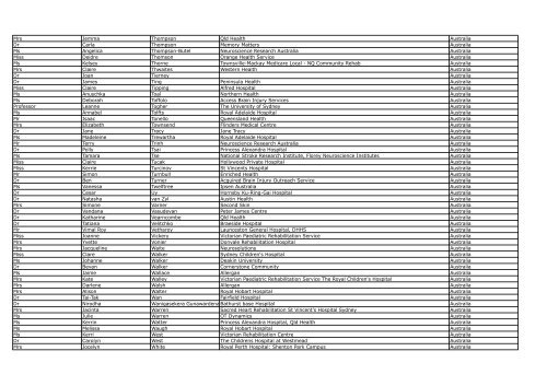 Delegate list 07.05.2012 - DC Conferences