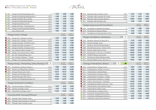 preisliste herbst 2012 60SEIT ÜBER - Weinhaus Mauz