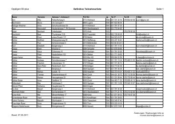 Liste der Angemeldeten [aktuell 121] - Oppligen 50 plus