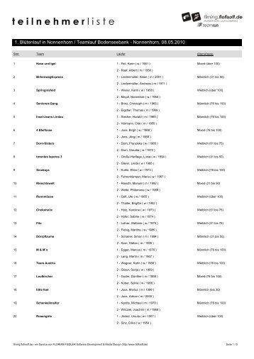 Aktuelle Teilnehmerliste - flofisoft.de
