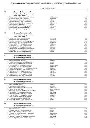 Burglengenfeld,PLS vom 27. - Turnierservice Prechtl