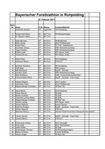 Bayerischer Forstbiathlon in Ruhpolding - forstski-bayern