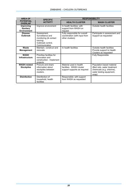 TABLE OF CONTENTS