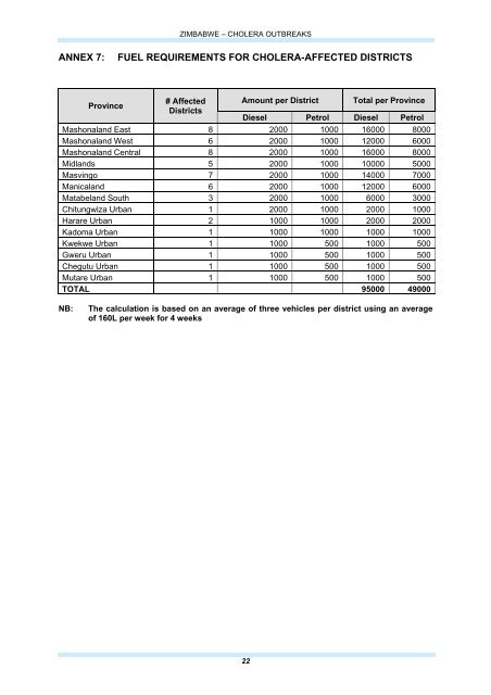 TABLE OF CONTENTS