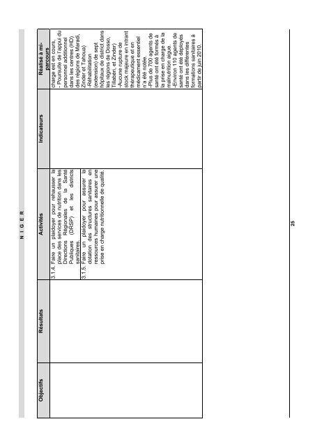 TABLE DES MATIERES