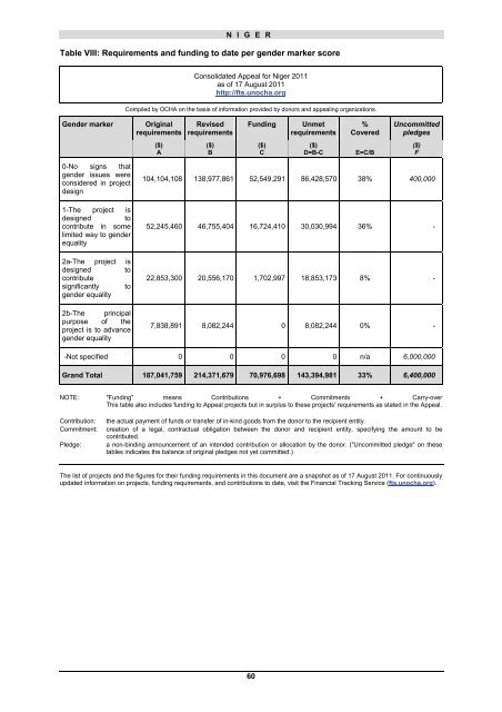 TABLE DES MATIERES