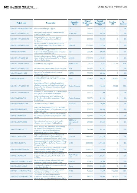 Table of contents