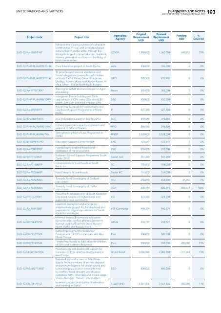 Table of contents