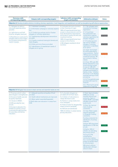 Table of contents