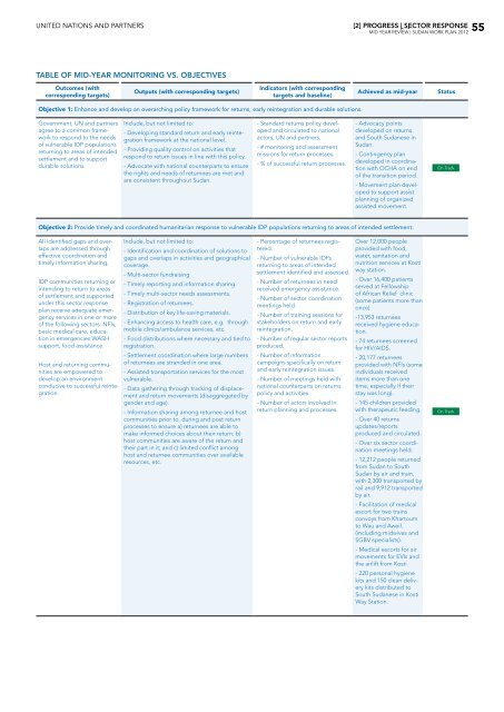 Table of contents