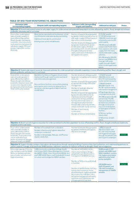 Table of contents