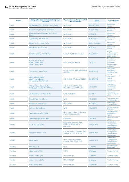 Table of contents