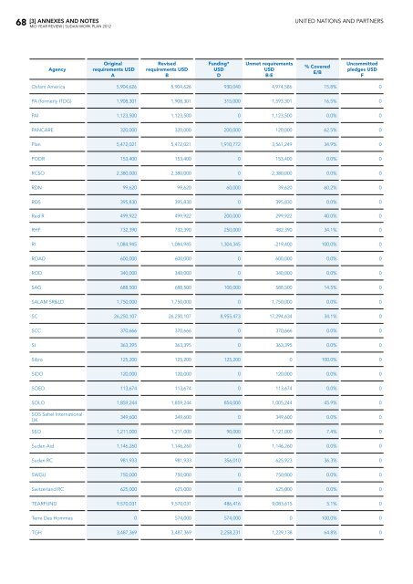 Table of contents