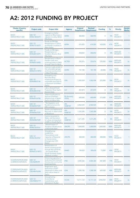 Table of contents