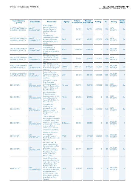 Table of contents