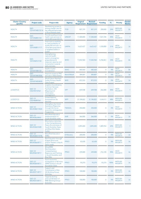 Table of contents