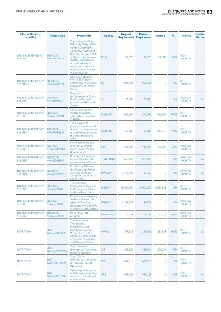 Table of contents