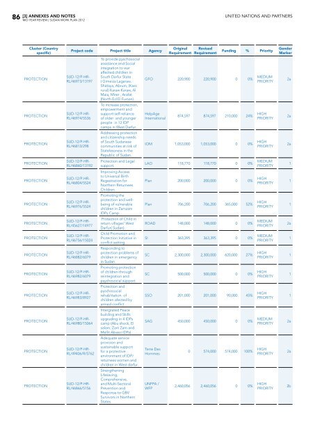 Table of contents