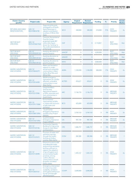 Table of contents