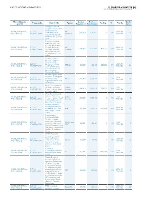 Table of contents