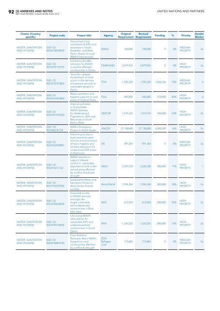 Table of contents