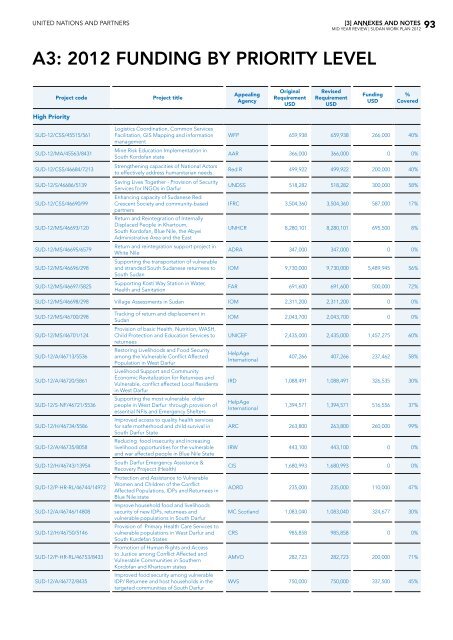 Table of contents