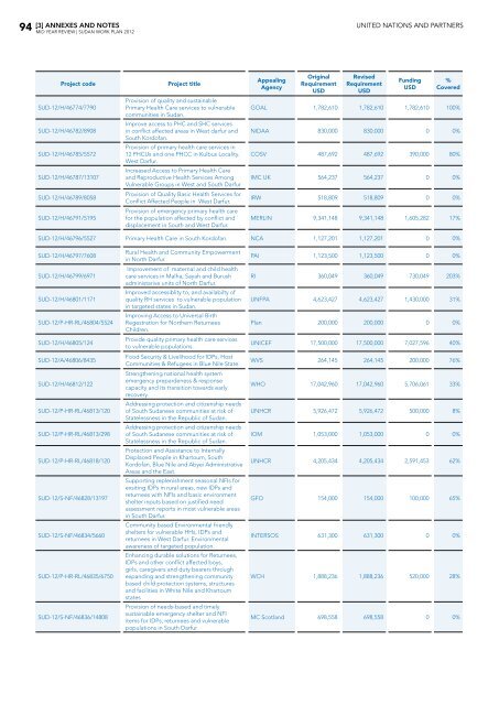 Table of contents