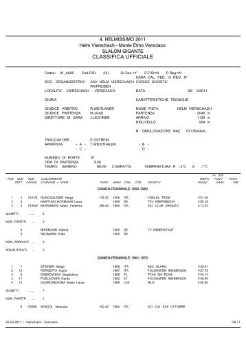 Classifica Categorie - Helmissimo