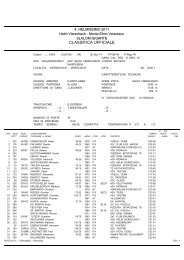 Classifica ufficiale - Helmissimo