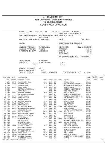 Classifica ufficiale - Helmissimo