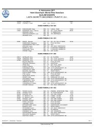 lista iscritti secondo i punti fisi - Helmissimo