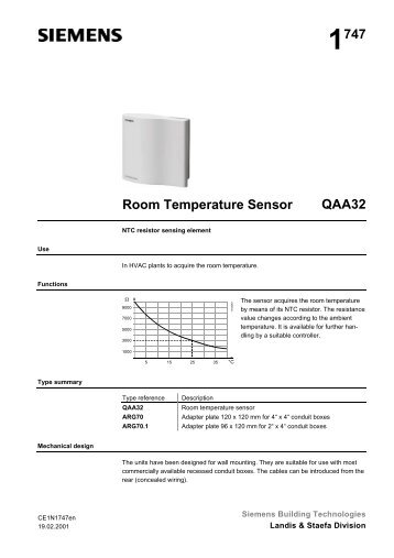 What Temperature Set Room Ro What Temperature Set Room Ro