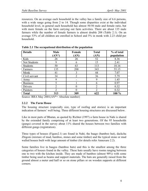 GTZ Project Document No. 51 Report on Nahi Baseline Survey