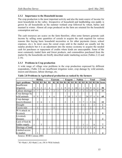 GTZ Project Document No. 51 Report on Nahi Baseline Survey