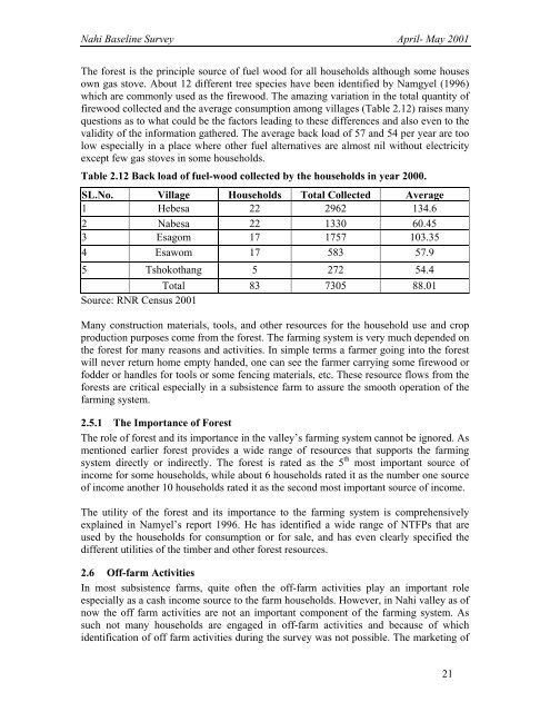 GTZ Project Document No. 51 Report on Nahi Baseline Survey