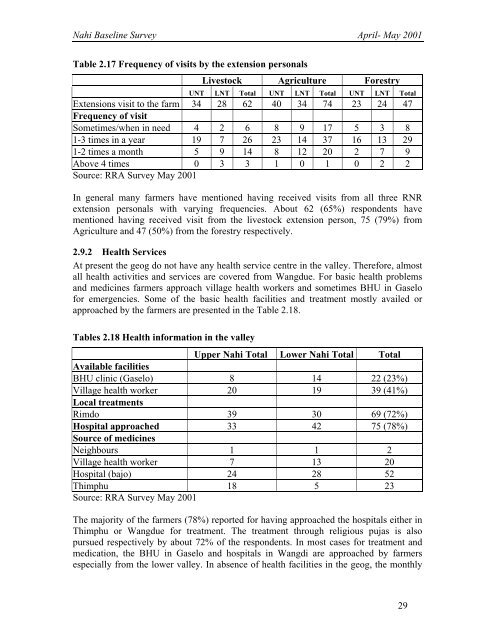 GTZ Project Document No. 51 Report on Nahi Baseline Survey