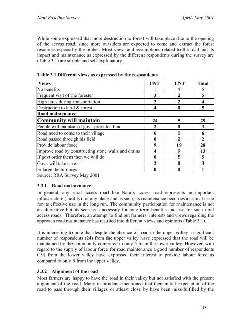 GTZ Project Document No. 51 Report on Nahi Baseline Survey